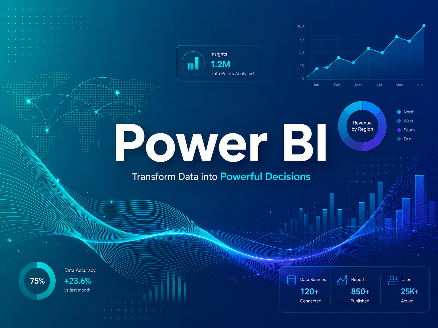 Microsoft Power BI Professional Training Program