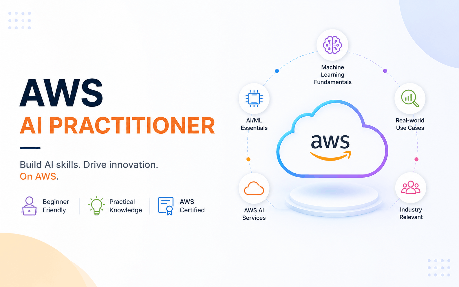 AWS Certified AI Practitioner