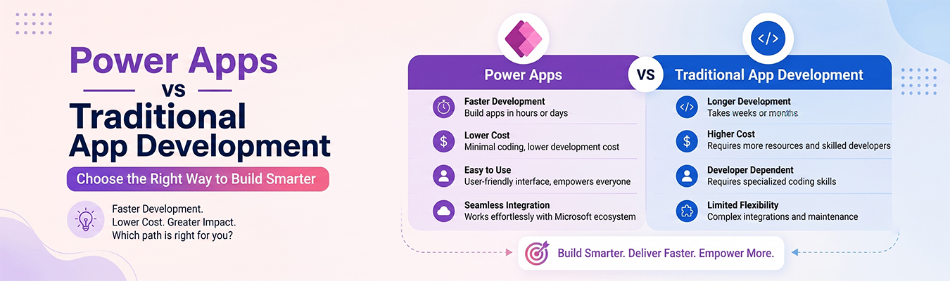 Power Apps vs Traditional App Development